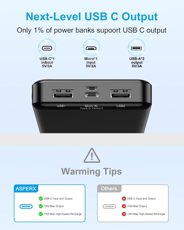 AsperX 2-Pack 15000mAh Portable Charger Power Bank 3A Fast Charging, USB C Output Portable Battery Bank External Battery Pack for iPhone 16/15/14/13, Galaxy, Google LG,Tablets and Heated Vest - Image 3