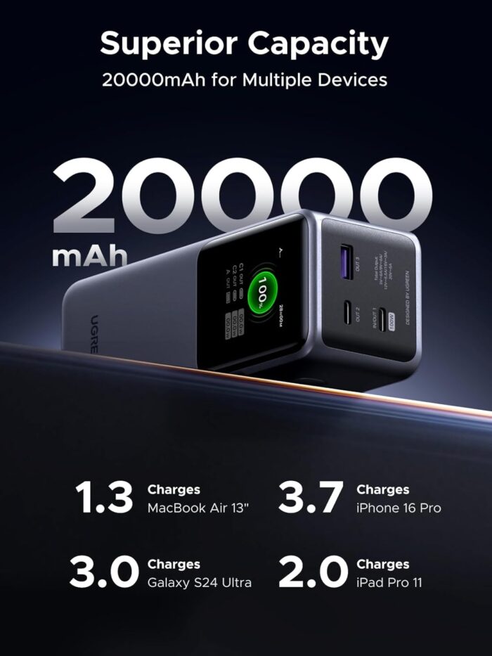 UGREEN 20000mAh Power Bank 130W 3-Port Fast Charger Portable with TFT Smart Display, Compatible with iPhone 16 Series, Galaxy S25 Ultra, MacBook, Dell Laptops, AirPods, iPhone 15-12 & More - Image 3