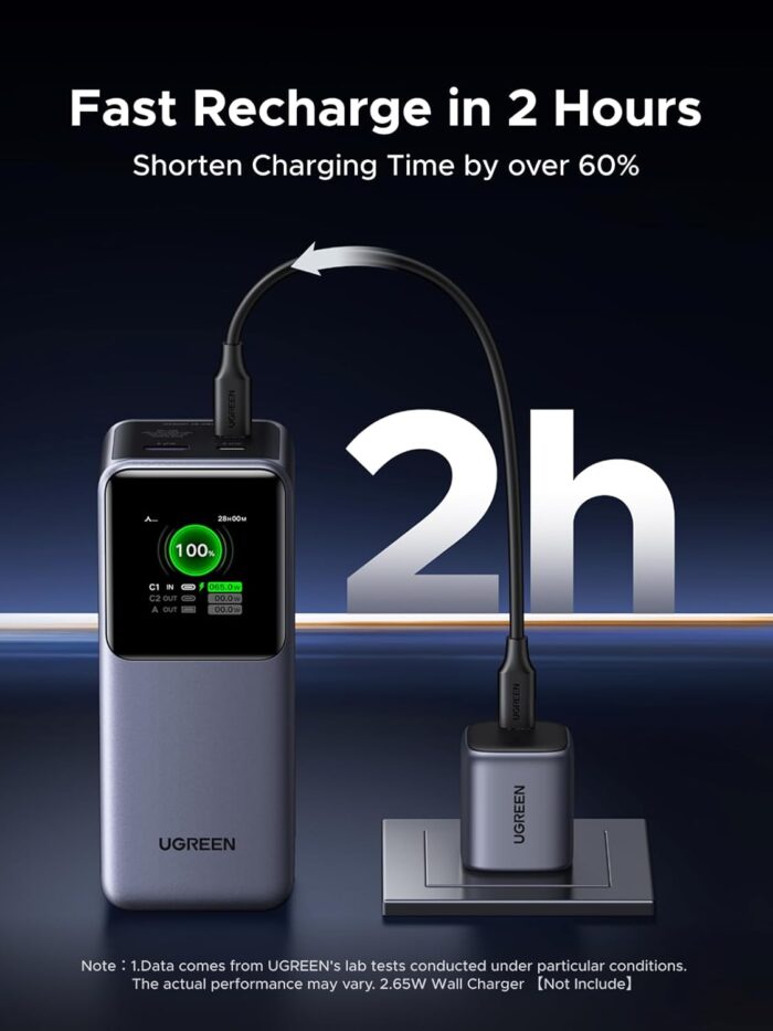 UGREEN 20000mAh Power Bank 130W 3-Port Fast Charger Portable with TFT Smart Display, Compatible with iPhone 16 Series, Galaxy S25 Ultra, MacBook, Dell Laptops, AirPods, iPhone 15-12 & More - Image 5