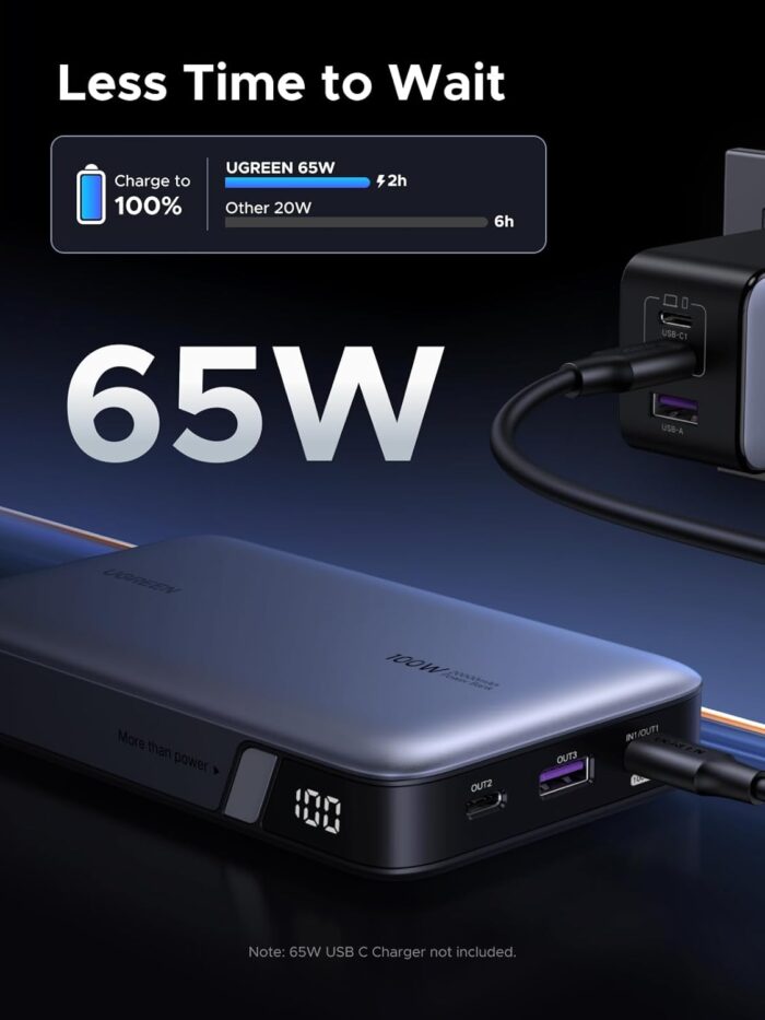 UGREEN 100W Power Bank Fast Charge, 3Ports USB C 20000mAh Portable Charger Fast Charging, 65W Fast Recharge Laptop Battery Bank, Compatible for MacBook Pro Air, Dell, iPad Pro, iPhone 17 Pro Max - Image 5
