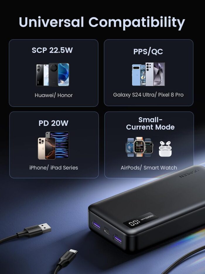 UGREEN 20000mAh Power Bank with 3-port, 0.5M Cable, 22.5W Portable Charger USB Type C Input and Output, PD 3.0 Fast Charging Battery Pack Compatible with iPhone 17/16/15, Galaxy S25/S24, Pixel 8, ipad - Image 7
