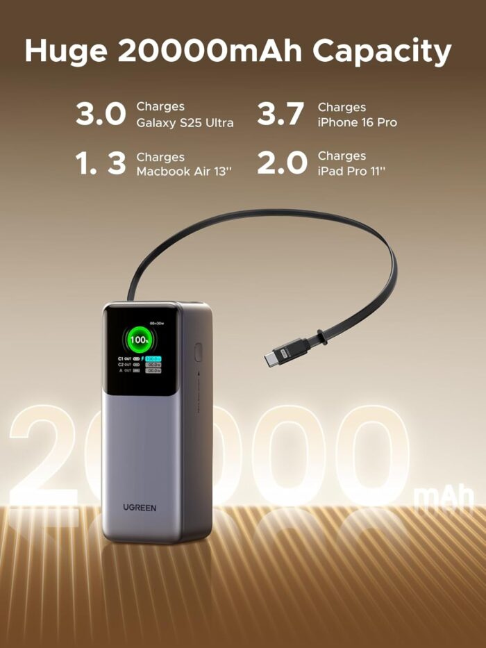 UGREEN 20,000mAh Laptop Power Bank for MacBook, Built-in and 100W Retractable Cables, 165W Portable Charger for Multi-Device Charging, Smart Digital Display, Compatible with iPhone 17 Series and More - Image 2
