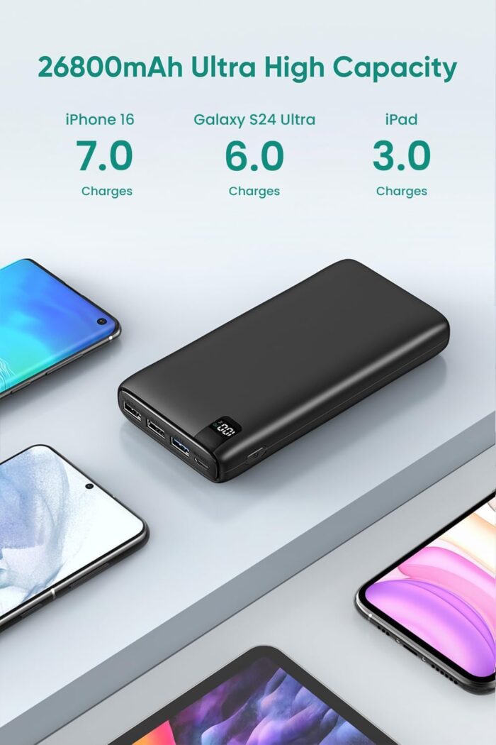 A ADDTOP Power Bank 26800mAh Portable Charger, 22.5W Fast Charging Battery Pack PD 3.0 USB C Input & Output with LED Display 4 Outputs for iPhone, Samsung, Tablet and More - Image 3