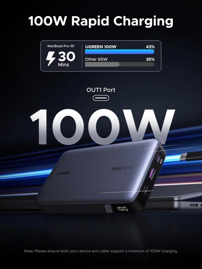 UGREEN 100W Power Bank Fast Charge, 3Ports USB C 20000mAh Portable Charger Fast Charging, 65W Fast Recharge Laptop Battery Bank, Compatible for MacBook Pro Air, Dell, iPad Pro, iPhone 17 Pro Max - Image 2