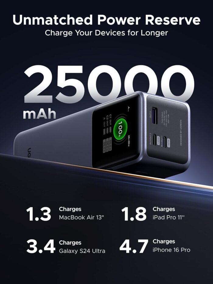 UGREEN Power Bank, 25000mAh 200W, 3-Port Portable Charger, TFT Smart Display, Battery Pack, Compatible with iPhone 16/16 Plus/16 Pro/16 Pro Max, iPhone 15/14/13/12, MacBook, Dell, Galaxy S25 Ultra - Image 3