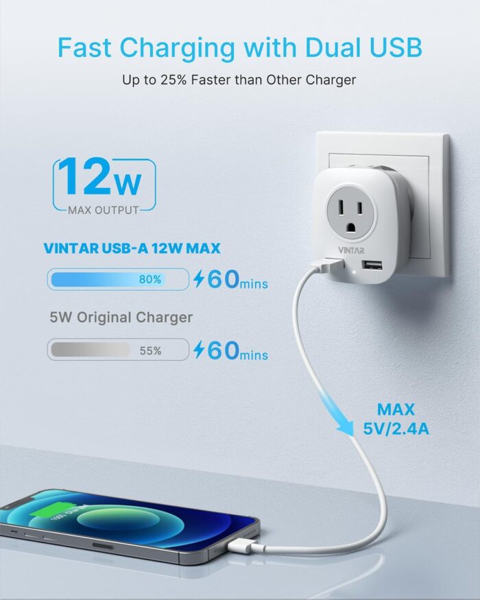 1 Pack Italy Travel Plug Adapter, VINTAR Grounded Power Adapter with 1 USB C, 2 American Outlets and 3 USB Ports, 6 in 1 International Power Adapter for Canada to Italy Uruguay Chile (Type L) - Image 3
