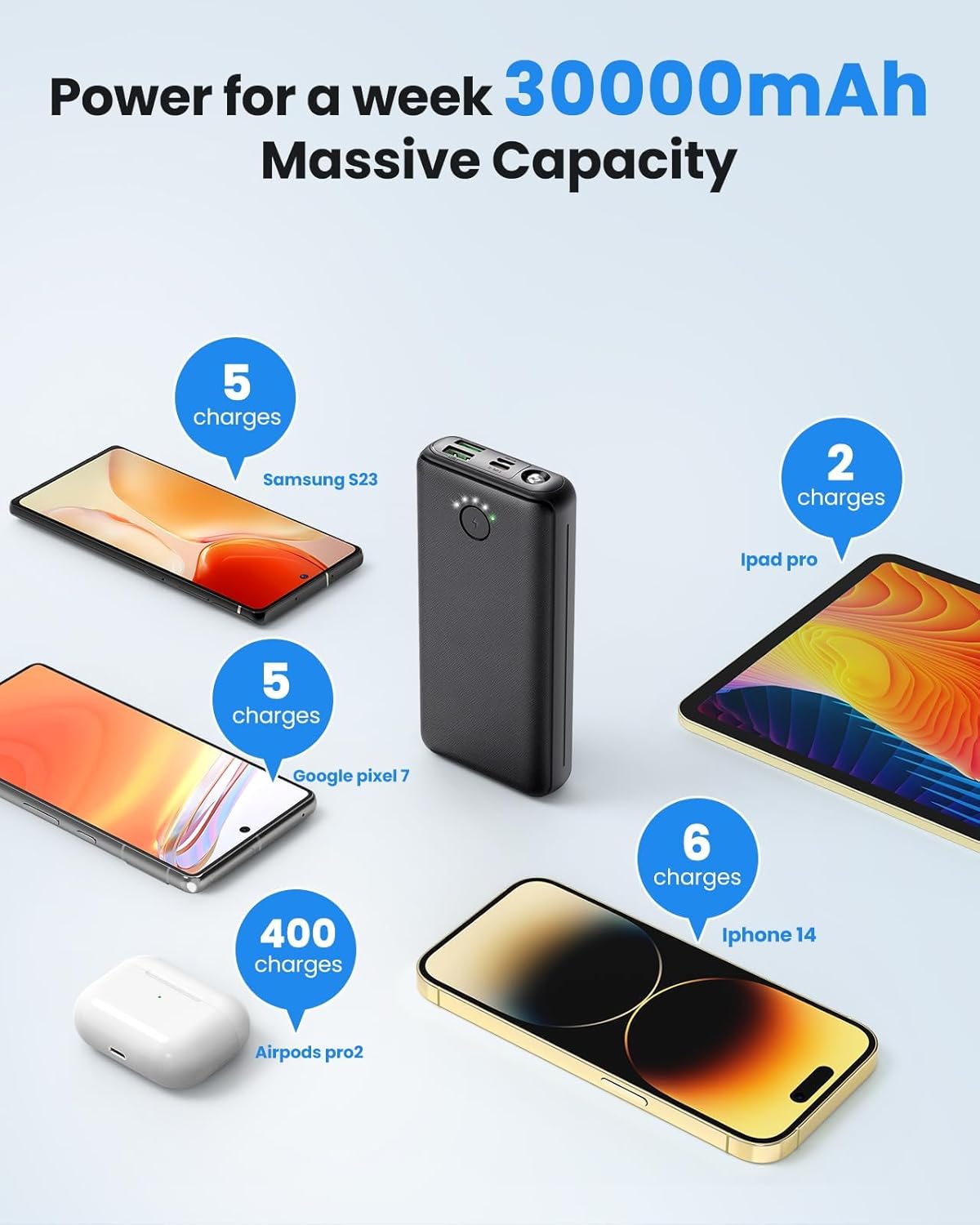 JIGA Portable Charger Power Bank 30000mAh USB C 22.5W Fast Charging External Battery Pack PD QC4.0 with Flashlight 3 Outputs & 2 Inputs Battery Bank for iPhone Samsung Galaxy iPad etc - Image 3
