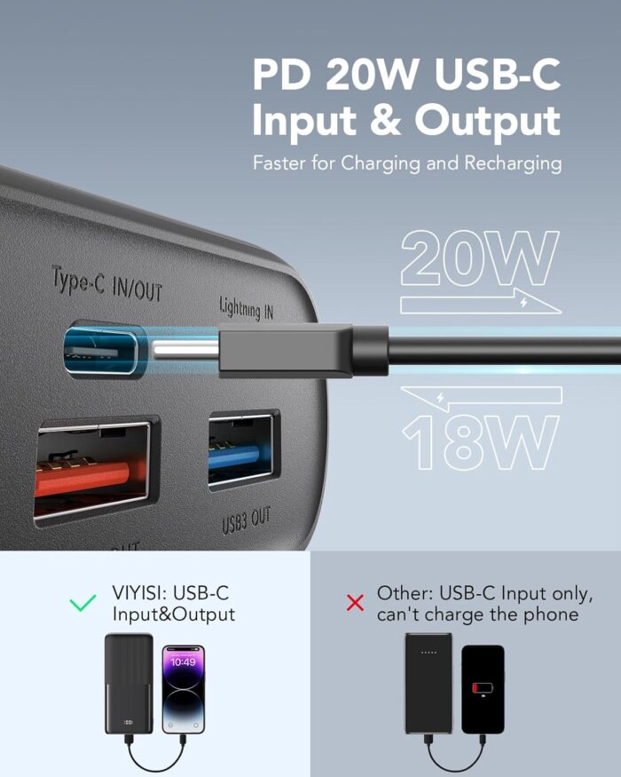 30000mAh Power Bank, 22.5W Fast Charging USB C Portable Charger with 4 Outputs & 3 Inputs, External Battery Pack for iPhone 17/16/15 14/13 iPad Samsung Andriod Phones Travel Accessories - Image 8