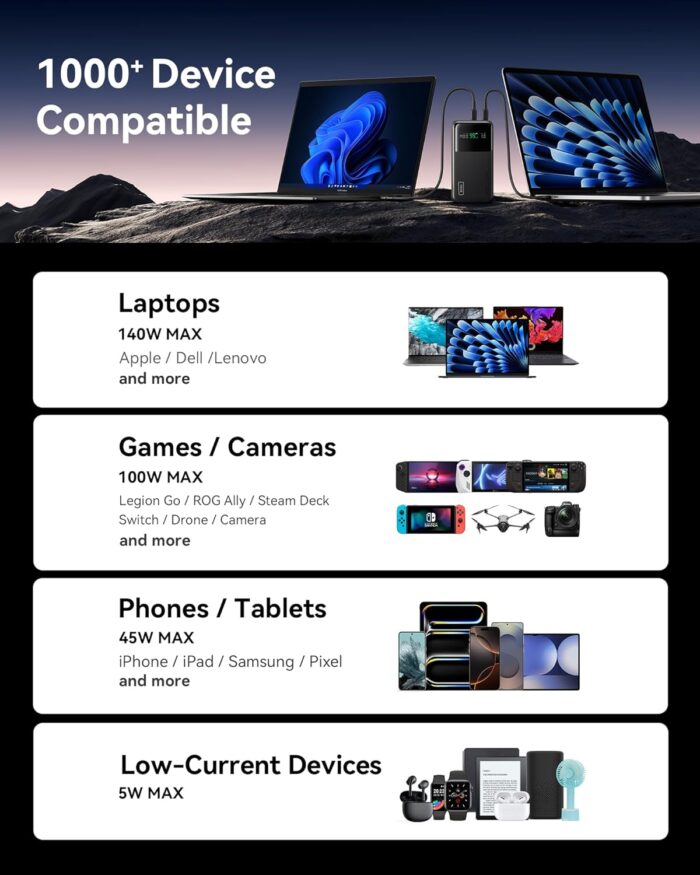 INIU Power Bank, 140W 27000mAh Laptop Portable Charger, Fast Charging USB C In&Out Powerbank, Digital Display Phone Charger, Travel Battery Pack for Macbook iPad iPhone 17 16 15 Samsung Steam Deck etc - Image 7