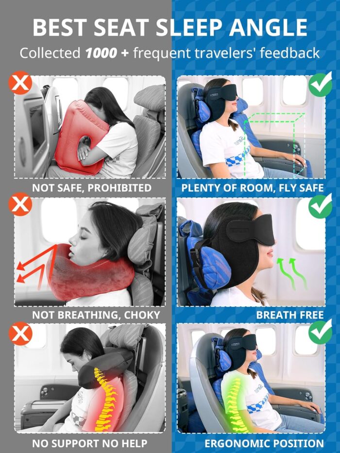 SARISUN Travel Pillow, Upgrade Airplane Pillow for Long Flight, 360° Support Headrest, Comfortable Travel Neck Pillow with Sleep Eye Masks, Portable Airplane Travel Essentials, Stop Bobblehead, Black - Image 6