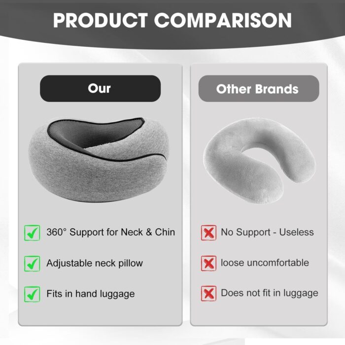 Neck Pillow, Wander Plus Travel Pillow, Wander Plus Travel Neck Pillow, Foam Travel Neck Pillow for Airplanes, Travel Neck Pillow(Light Gray) - Image 6