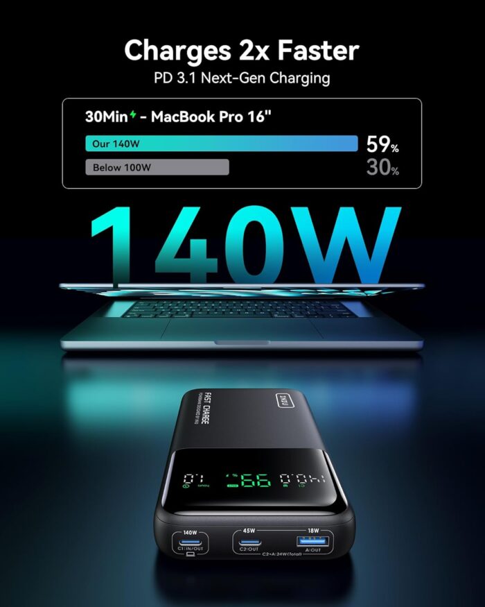 INIU Power Bank, 140W 27000mAh Laptop Portable Charger, Fast Charging USB C In&Out Powerbank, Digital Display Phone Charger, Travel Battery Pack for Macbook iPad iPhone 17 16 15 Samsung Steam Deck etc - Image 3
