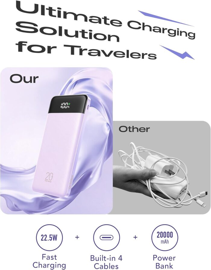 20000mAh Power Bank Fast Charging, Portable Charger with 4 Built-in Cables & 6 Outputs, 20W PD USB C Battery Pack Travel Essential Compatible with iPhone 16/15 Galaxy Google LG iPad & More (Lilac) - Image 4