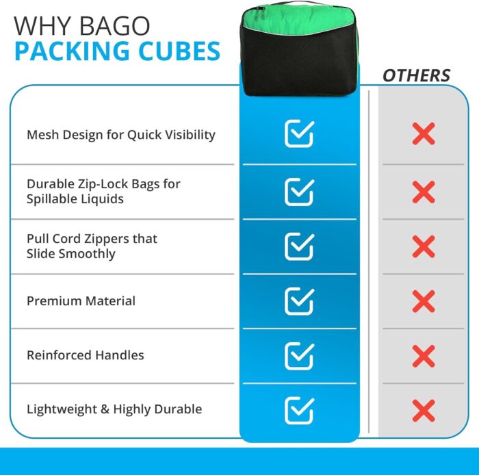 bago 7 Pcs Packing Cubes Travel Organizer - 4 Packing Cube with 3 ZipLock Bags - Travel Packing Cubes to Get Maximum Storage, Save Time & Effort to Pack - Happy Traveling (GreenRedPurpleYellow) - Image 8
