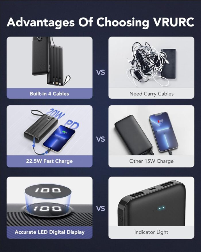 20000mAh Power Bank with Built-in Cables, Portable Charger 22.5W Fast Charging, VRURC Powerbank External Battery Pack 4 Output 2 Input PD & QC LED Display Compatible with iPhone Samsung Tablet,Black - Image 8