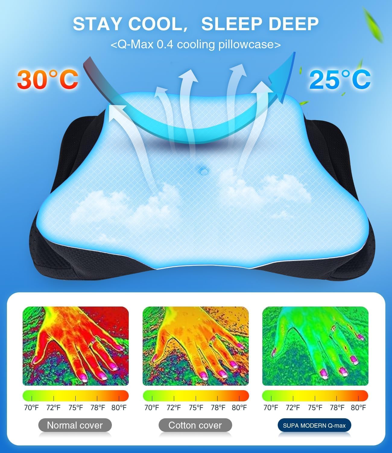 Cooling Cervical Neck Pillow for Sleeping, Contour Side Sleeper Pillow for Adults, Ergonomic Memory Foam Orthopedic Pillow Neck Pain Relief, Stomach Sleeping Pillow with Luxury Cool Cover - Image 4