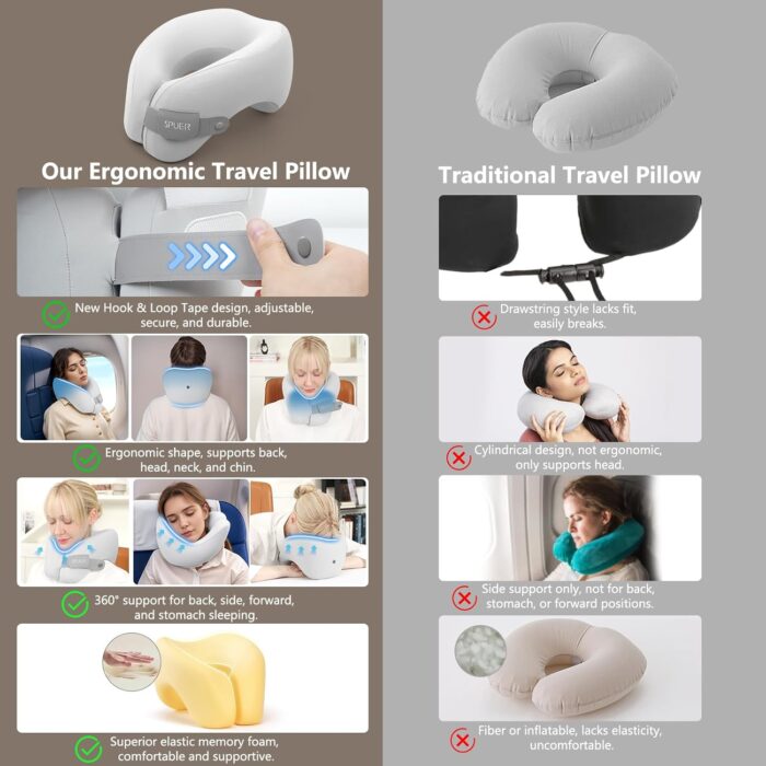 2in1 Ergonomic Memory Foam Travel Neck Pillow – 2025 Upgrade Travel Pillow for All Sleep Positions on Flights, Road Trips, and Long Distance Travel with Drawstring Bag (Adjustable -Gray) - Image 7