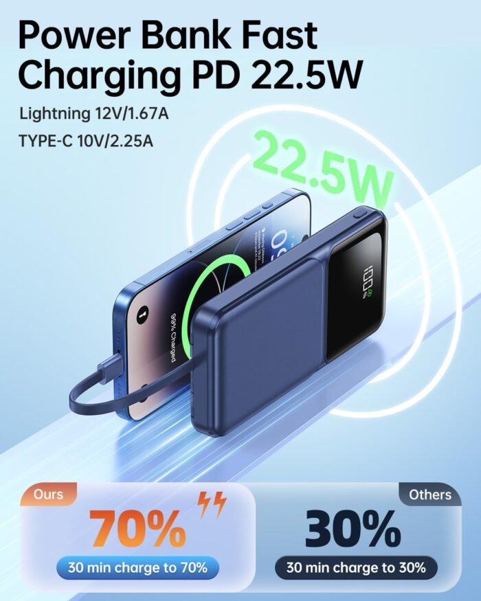 Portable Charger with Built in Cable - 20000mAh Fast Charging Slim 22.5W Power Bank USB C LED Display Battery Pack 5 Outputs & 3 Inputs for Travel Essentials iPhone Samsung Android Phones Tablets etc - Image 3
