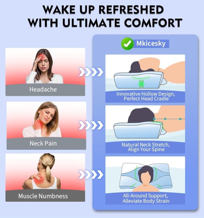Mkicesky Orthopedic Memory Foam Pillow for Neck Shoulder Pain Relief - Ergonomic Neck Support Sleeping Pillow for Side, Back & Stomach Sleepers - Cervical Bed Pillow with Cooling Cover-Reading Pillow - Image 3