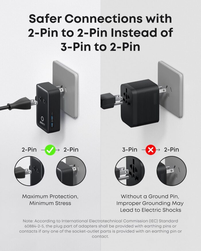 Anker Nano European Travel Plug Adapter, 5-Port Fordable Travel Adapter with 1AC 2USB-A 2USB-C Ports,Temperature Control, Essentials for Over 200 Countries, Ideal for Travel (1-Pack) (Black) - Image 5