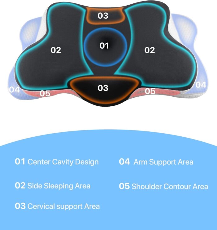 Cervical Pillow,Memory Foam Pillows,Cervical Pillow for Neck Pain Relief,Ergonomic Neck Support Neck Pillow,Side Sleeper Pillows for Side Back Stomach Sleepers, Pillows for Neck and Shoulder Pain - Image 4
