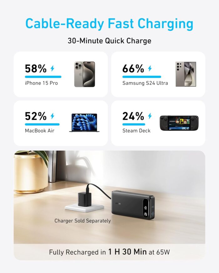 ANKER Power Bank, 20,000mAh Travel Essential Portable Charger with Built-in USB-C Cable, 3-Port 87W Max Fast Charging Battery Pack, for MacBook, iPhone 17/16/15 Series, Samsung, Switch, and More - Image 3