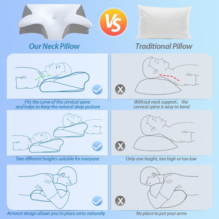 HOMCA Memory Foam Pillow, 2 in 1 Cervical Pillow for Neck Pain Relief, Ergonomic Neck Support Pillows for Side Back Stomach Sleepers with Breathable Pillowcase (Gray) - Image 6