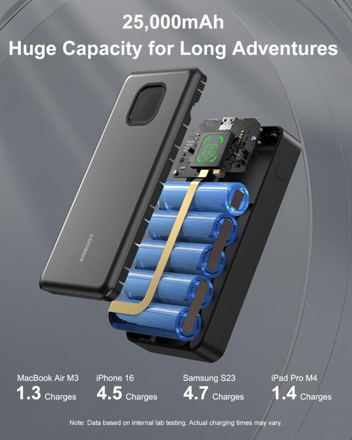 65W Power Bank, 25000mAh Travel Essential USB C Laptop Portable Charger, 100W Total Fast Charging Battery Pack for MacBook Dell XPS iPad Tablet Steam Deck iPhone 16/15 Series Samsung Switch and More - Image 7