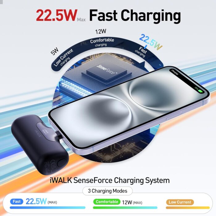 iWALK Portable Charger for iPhone, 5500mAh Wireless Power Bank with LED Display, 22.5W Fast Charging Battery Pack USB C Mini Pow Bank for iPhone 17/16/15 Series, Samsung Galaxy S24 S23 Android, Black - Image 3