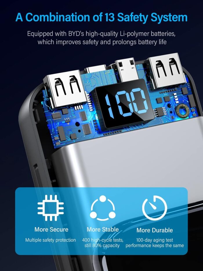 Portable Charger 32000mAh, BLJIB 22.5W QC 3.0 PD 20W Smart LED Display Fast Charging Built in Cables Power Bank, External Battery Pack Charge 5 Devices Compatible with Cellphones (Black) - Image 3
