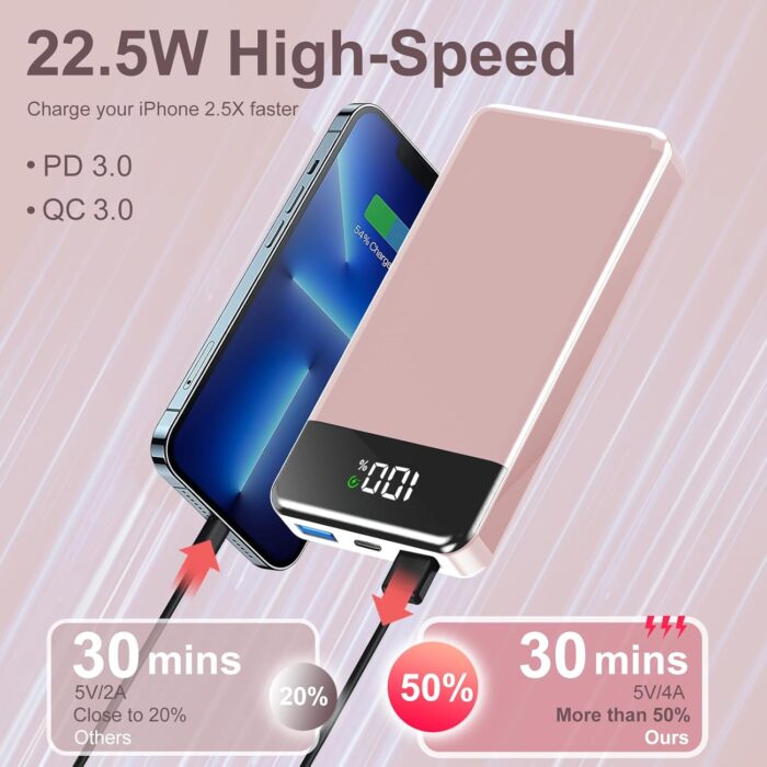 GTOCE Portable Charger,35000mAh Power Bank with 22.5W Fast Charging LED Digital Display Battery Pack with 6 Outputs 2 Inputs, Type C Powerbank Portable Charger for iPhone 15 Samsung AirPods, Pink - Image 3