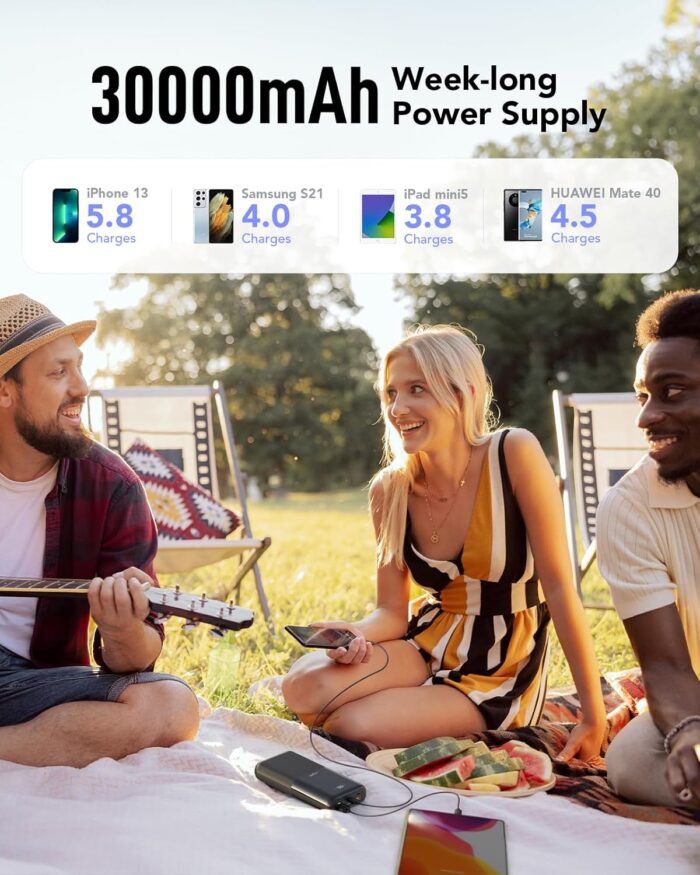 30000mAh Power Bank, 22.5W Fast Charging USB C Portable Charger with 4 Outputs & 3 Inputs, External Battery Pack for iPhone 17/16/15 14/13 iPad Samsung Andriod Phones Travel Accessories - Image 2
