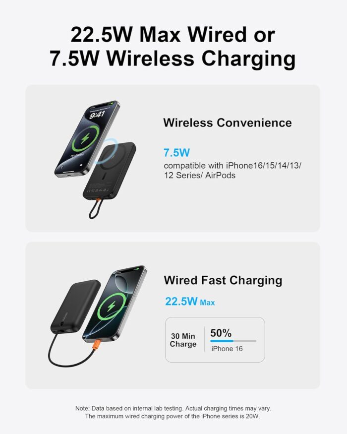 AsperX for Magsafe Power Bank, 10000mAh Wireless Magnetic Power Bank, 22.5W Wire Fast Charging Portable Charger with USB C Cable, LCD Display for Magsafe Battery Pack for iPhone 16/15/14/13/12 - Image 3