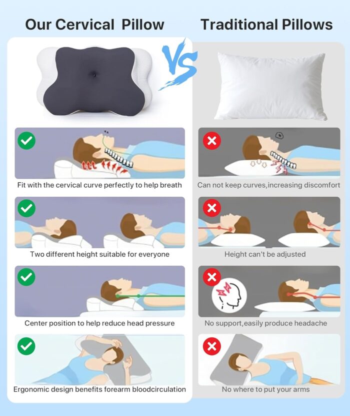 Cervical Pillow,Memory Foam Pillows,Cervical Pillow for Neck Pain Relief,Ergonomic Neck Support Neck Pillow,Side Sleeper Pillows for Side Back Stomach Sleepers, Pillows for Neck and Shoulder Pain - Image 6