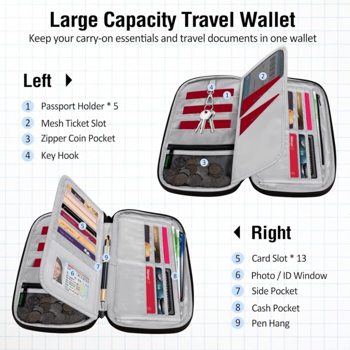 BKNOOU Passport Holder Travel Wallet,Passport Travel Organizer Waterproof RFID Blocking Family Travel Wallet,Family Passport Holder for 2 3 4 5, Unisex Travel Document Holder for Cards Airline Tickets - Image 3