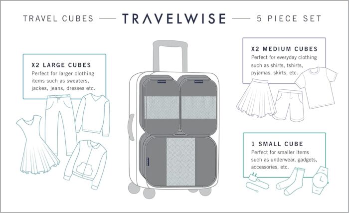 TravelWise Luggage, Blue, 1 Small, 2 Medium, 2 Large, Luggage Packing Organization Cubes 5 Pack - Image 3