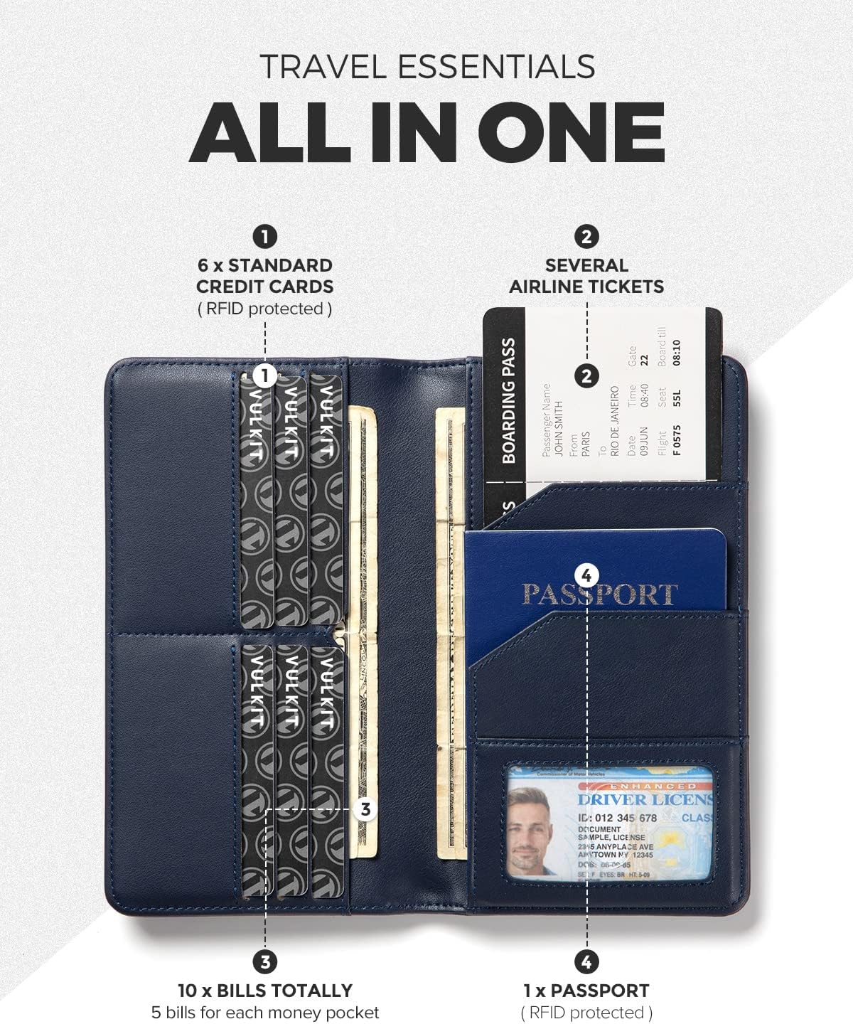 VULKIT Passport Holder Wallet RFID Blocking Travel Wallet for Men & Women - Image 2