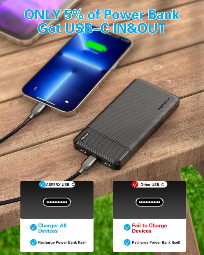 AsperX 2-Pack 10000mAh USB C Output Portable Charger Power Bank Fast Charging, Portable Battery Bank External Battery Pack Power Bank for iPhone 15/14/13/12/11, Google and Heated Vest - Image 4